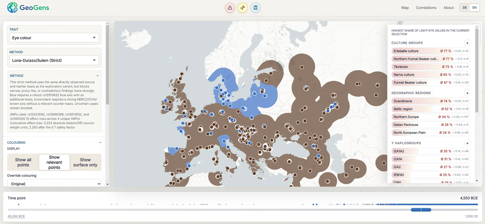 The GeoGens map view: eye colour plotted across Europe at around 4,500 BCE, with a panel listing the culture groups, regions and Y haplogroups that carry the highest share of light-eye values in the current selection.